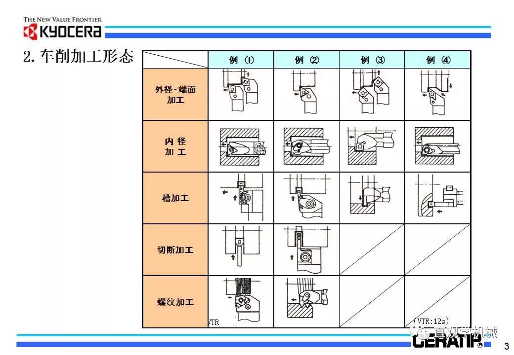 什么是切削加工,看日本的老师怎么讲的(29页ppt)的图5